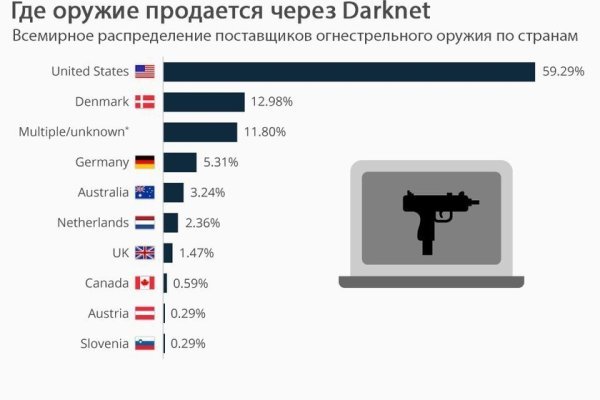 Mega магазин ссылка