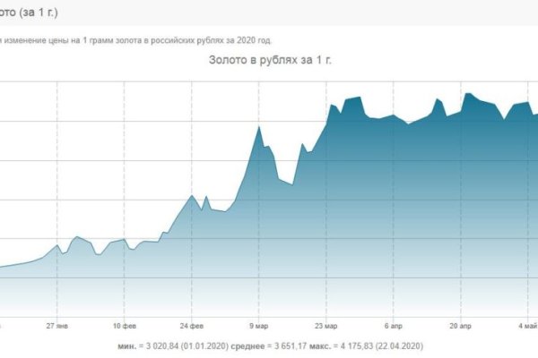 Мега даркнет википедия