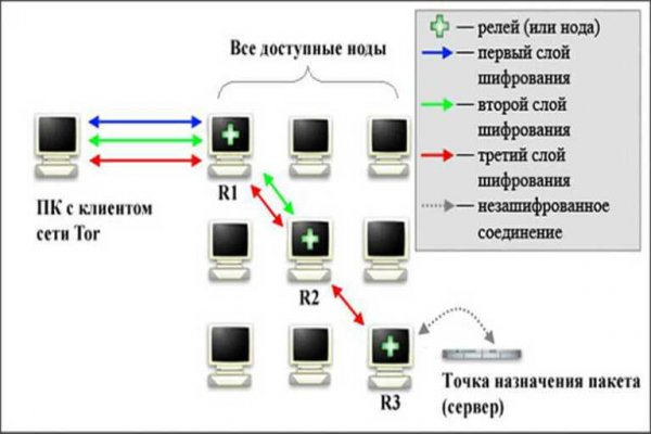 Мега даркнет купить