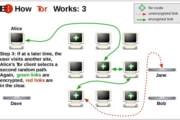 Mega darknet market onion