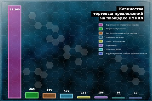 Новая ссылка на сайт мега